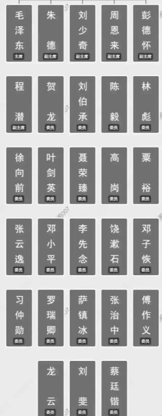 1949年，中国历史上一个承前启后的年份，这一年中央军事委员会的领导阵容展现出了