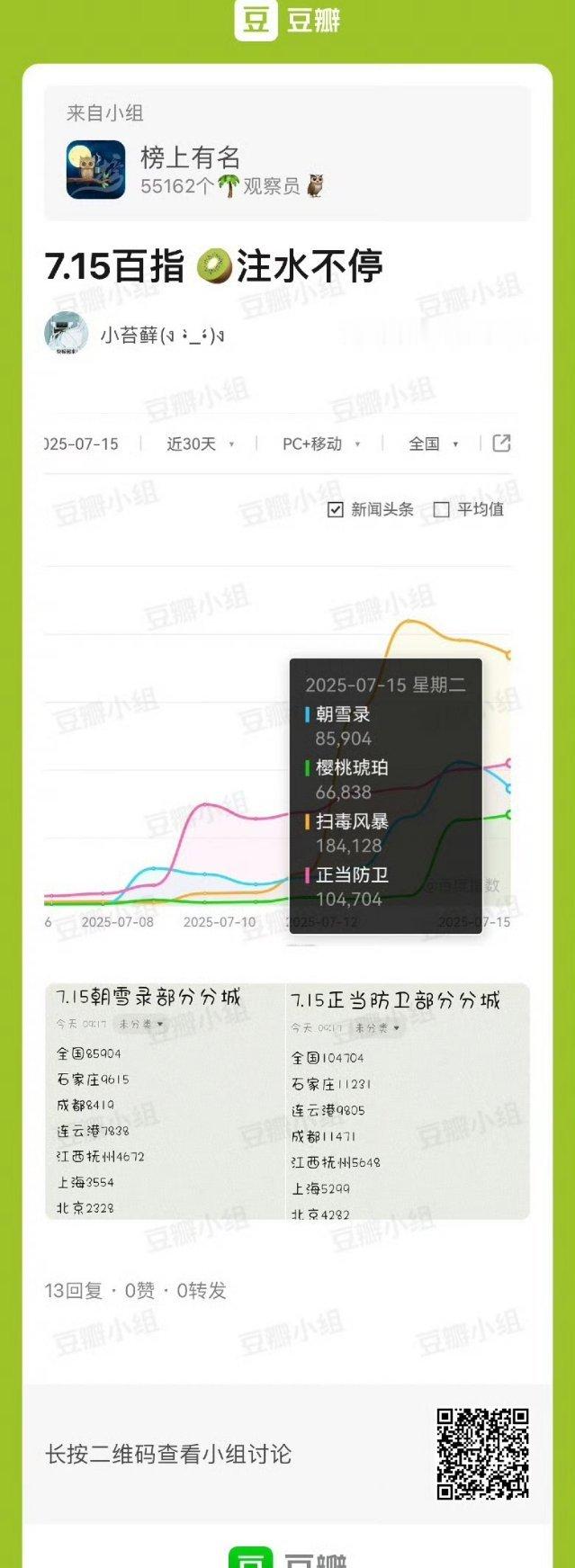 有网友扒出爱奇艺的剧，百指的分城有问题 ​​​