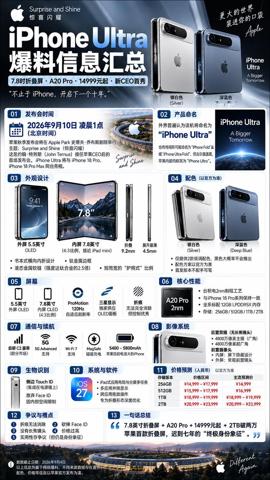 一张图看懂苹果首款折叠手机iPhone Ultra爆料信息
 
9月9日（北京时