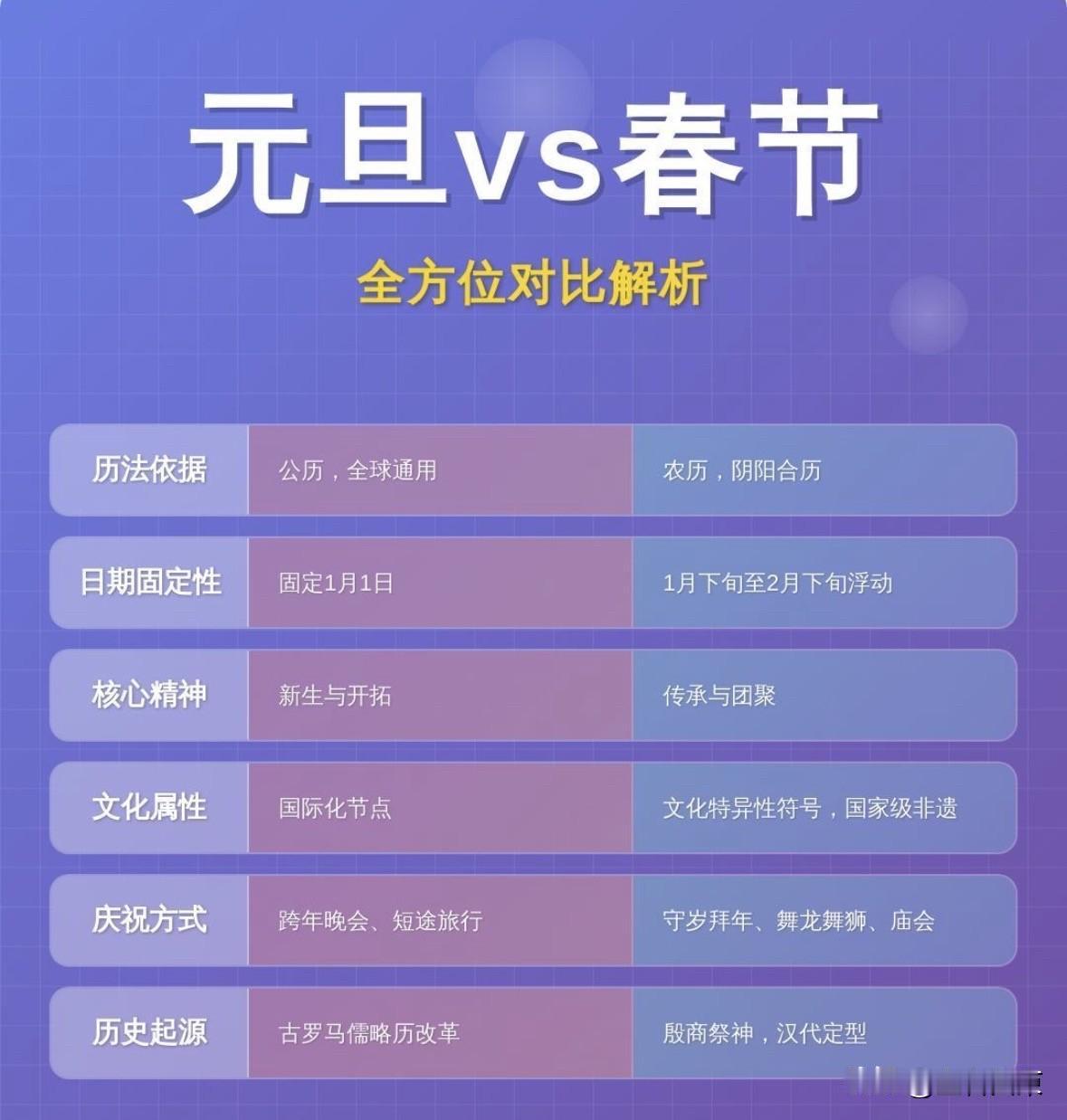 不论是元旦，还是春节，你们都说新年快乐，这对吗？？——不对！！
元旦～是新年快乐