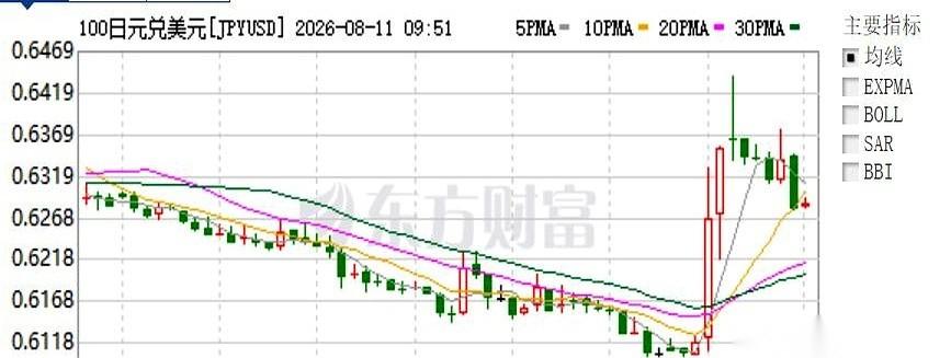 都说美日是铁哥们。
我看这哥们，当得有点扎心。
最近大哥（美国）跟小弟（日本）联