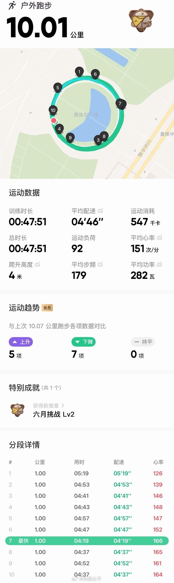 奥体东的周三，属于跑步人的夏日。运动就是坚持即可开跑 南京·南京奥林匹克体育中心