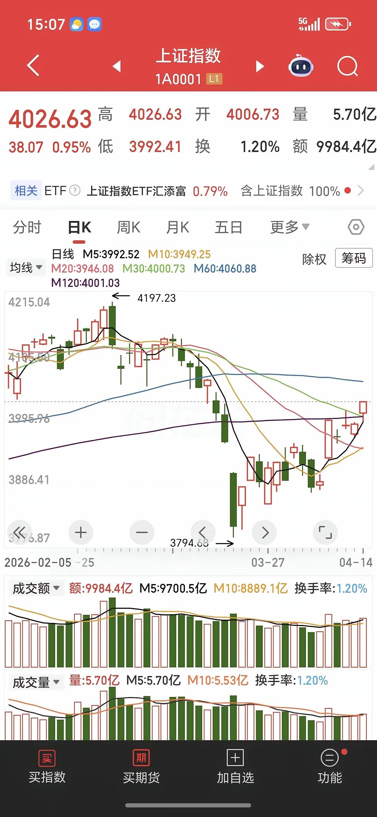 今天尾盘这波拉升，看得人心脏突突跳。指数蹭地冲上去，4100点的影子都能瞅见了，