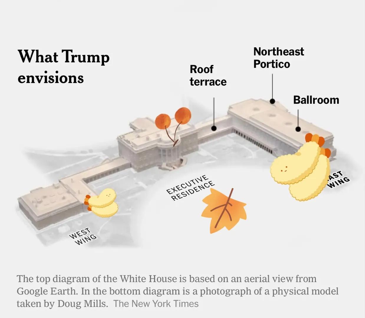 加拿大魔咒?
白宫被扒掉三分之一，建筑废墟毫无遮拦。
话说，特朗普一上台，就嚷嚷