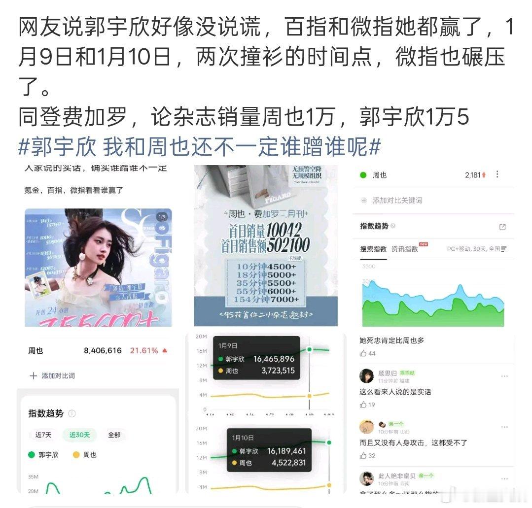 周也郭宇欣百指微指对比郭宇欣周也百指微指对比 看近期百指微指氪金对比，确实是郭雨
