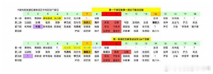 网友正在热议北京电影节座位 