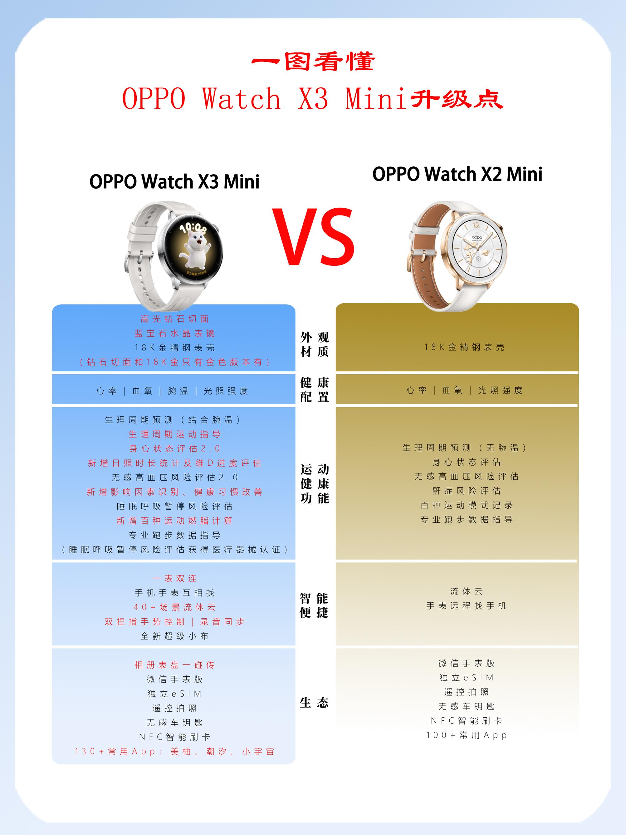 OPPO Watch X3 Mini｜对比上一代升级有多狠？   女生...