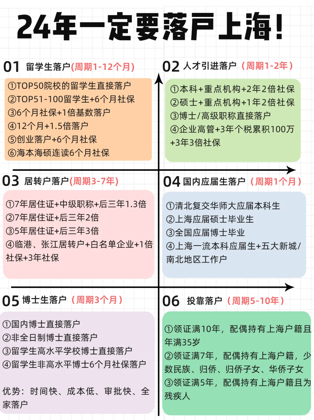 24-25年所有落户上海的方式！