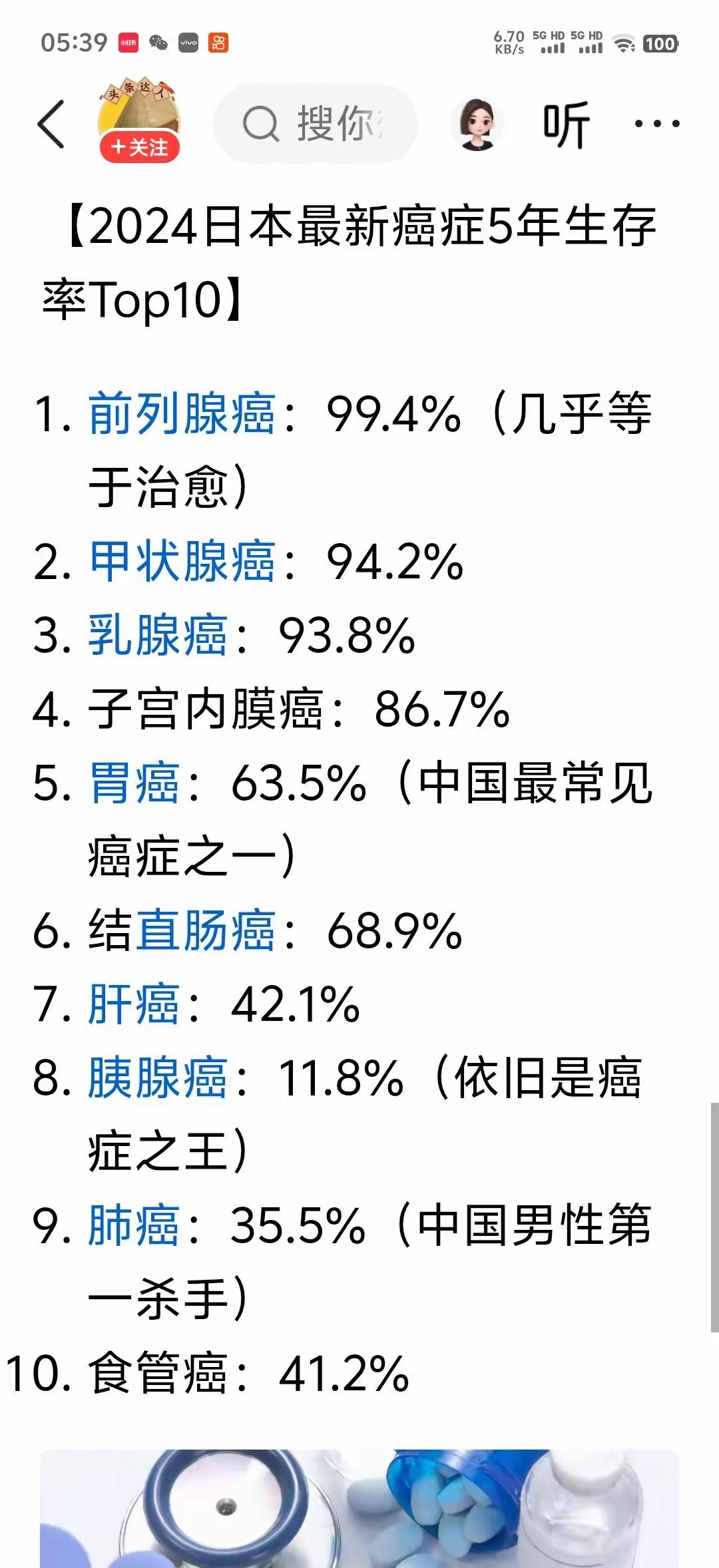 刷到一个条友，列出了去年日本5年生存率的癌症。似乎癌症真的成了一个慢性病了。不过