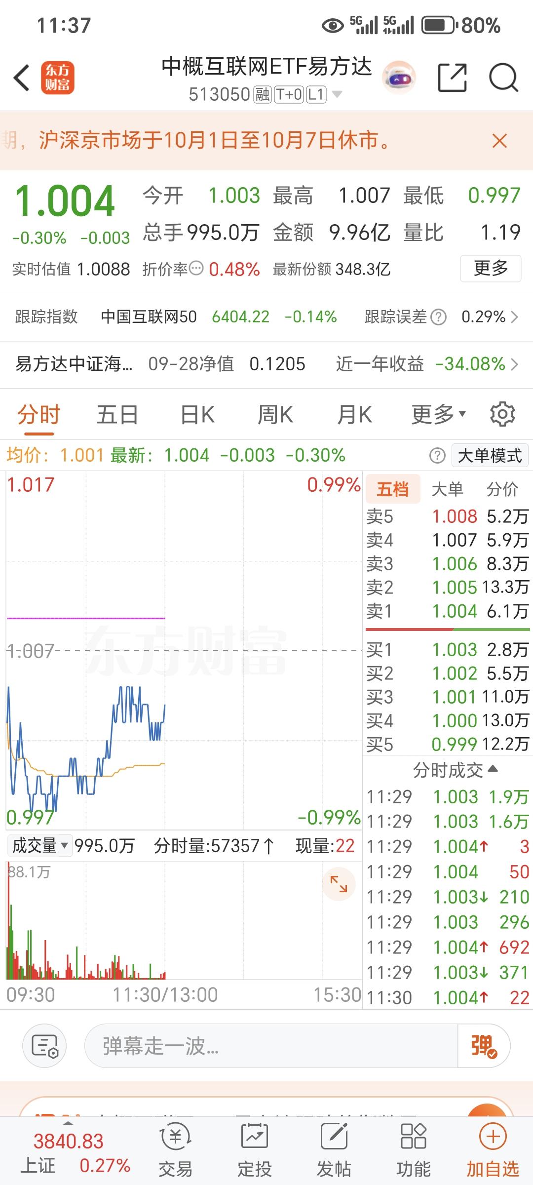 向下震荡，依网格交易今日买入成交。耐心持有