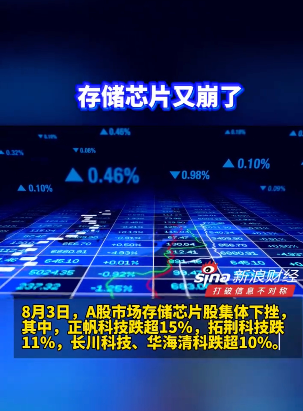 存储芯片又崩了 存储芯片这波行情提醒了一个事，半导体永远不是只看涨价两个字。周期