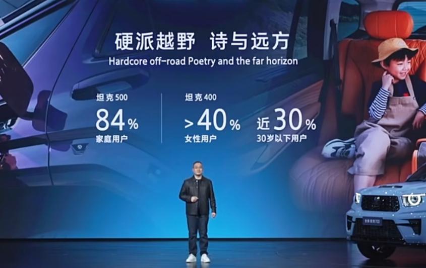 3月30日，在全新坦克700发布会上，坦克品牌CEO谷玉坤透露一个有趣用户数据—