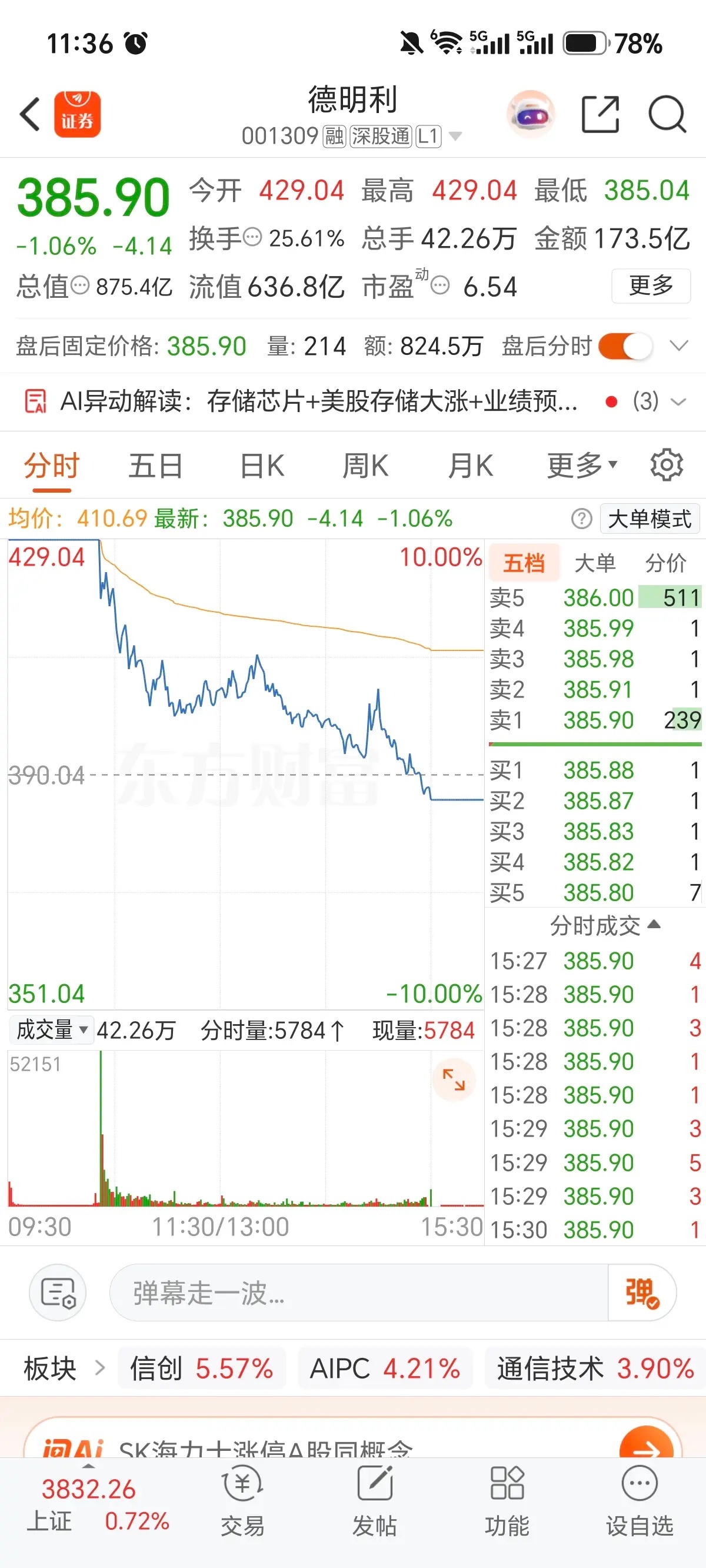 周五盘面暗藏致命信号！跷跷板极致分化，新一轮高低切换已定局很多人周五收盘彻底看懵