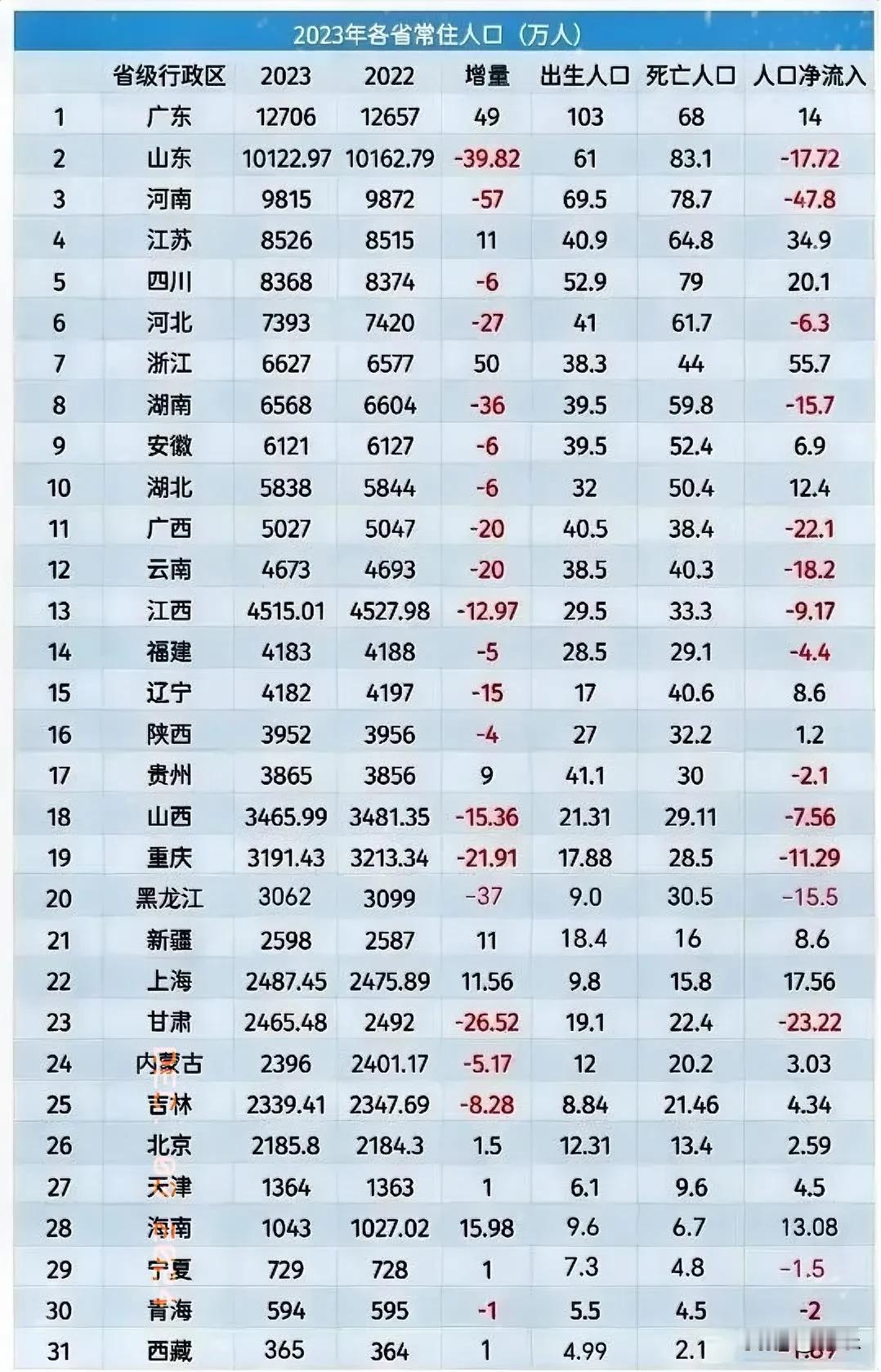 到2050年时，中国人口将会是多少？

根据国内外学术论文及相关报道对2025年