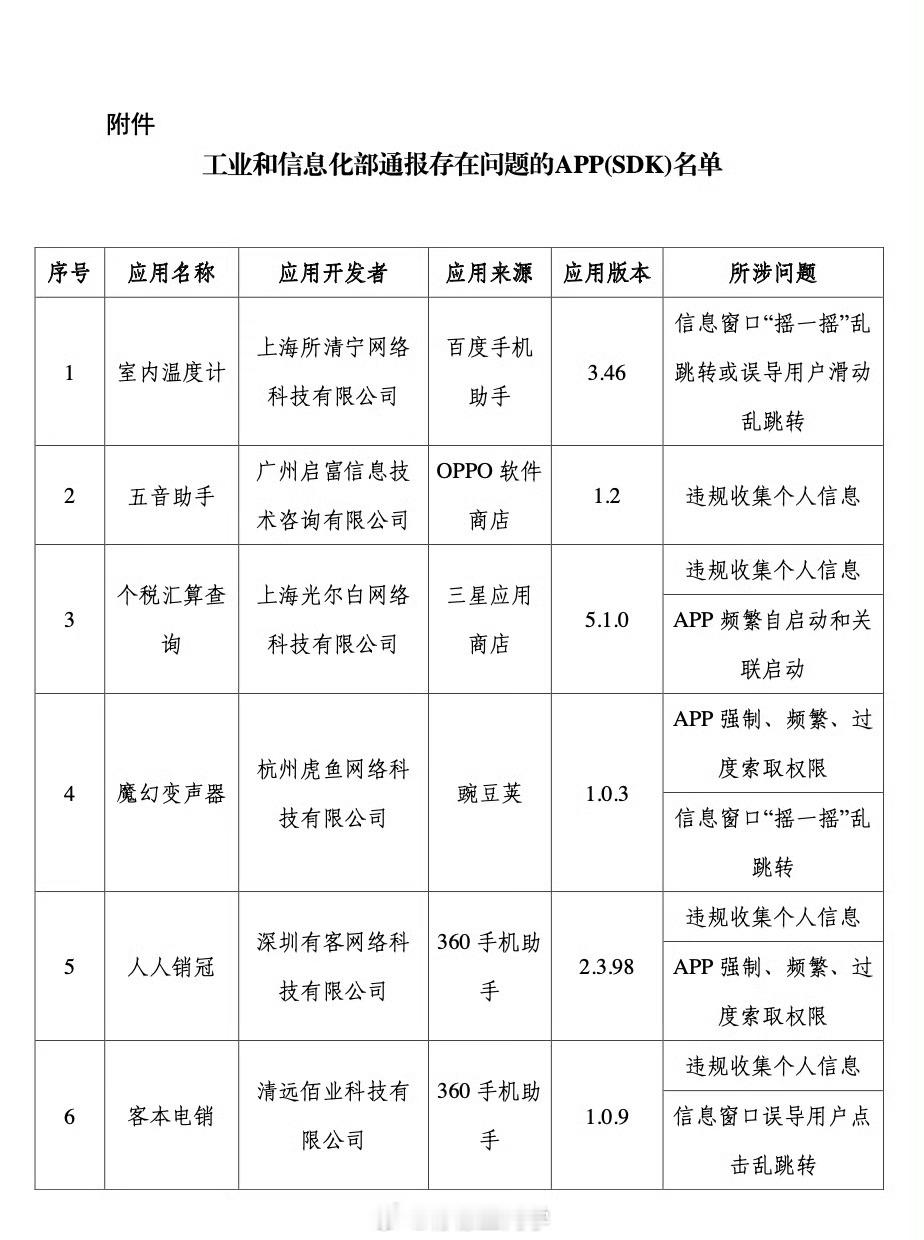 27款APP有侵害用户权益行为 看了一下被通报的27款APP，有几个眼熟的应用：