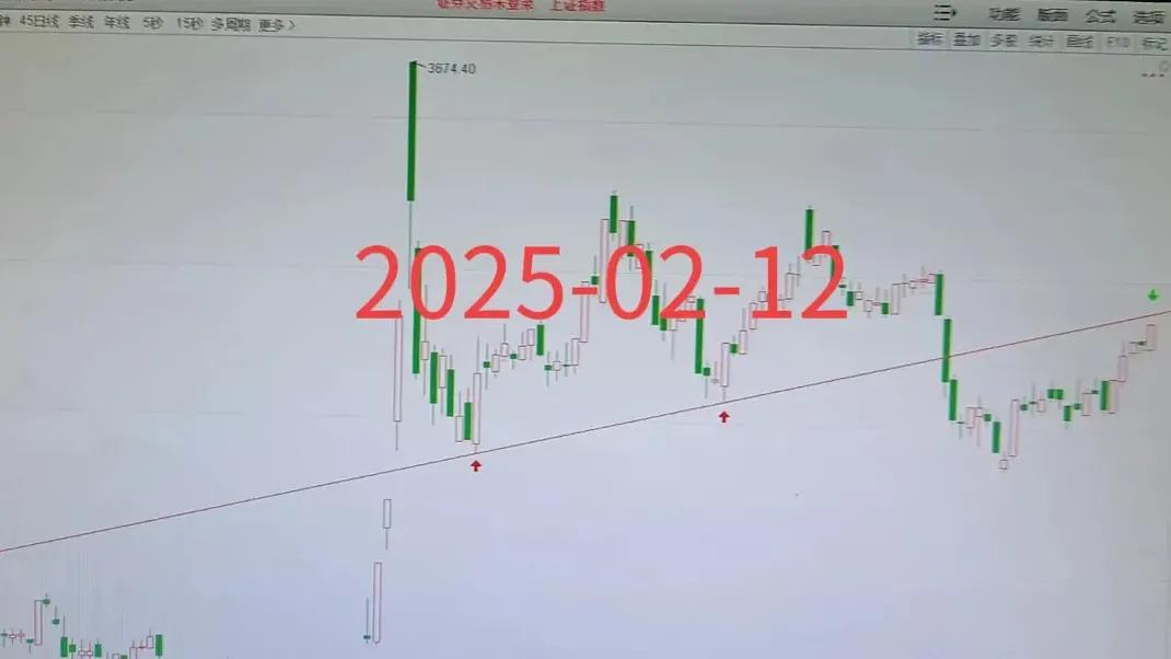 啥都不用说，跌破趋势线之后的反抽行情到位了。它能不翻身向下吗？这是2025-02