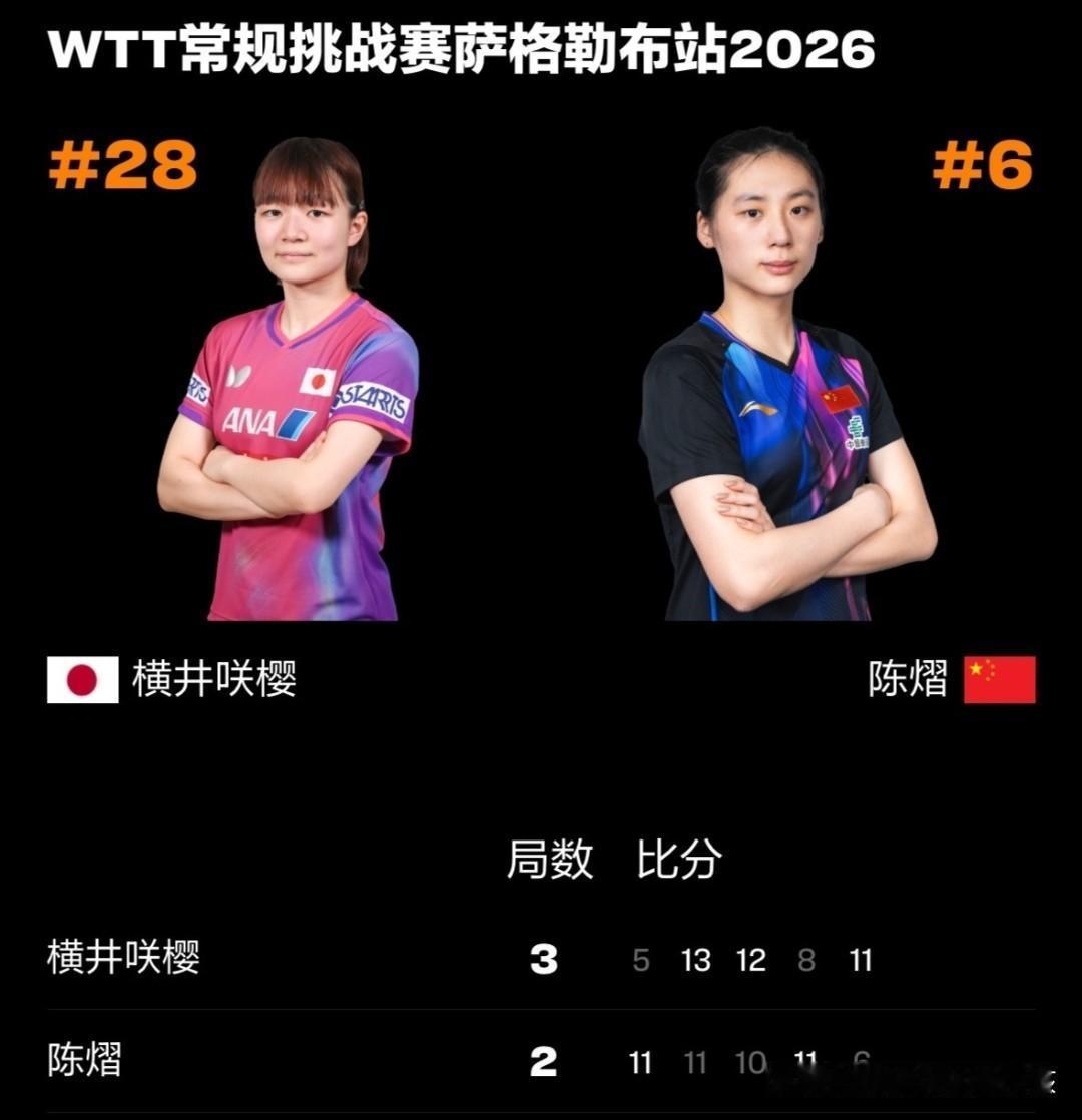 WTT萨格勒布常规挑战赛的赛场上，进入女单8进4争夺轮，国乒女队仅剩的独苗，也是