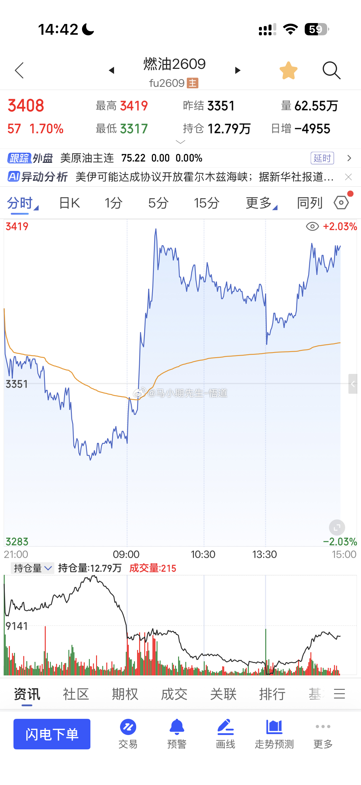 原油的经典之作 提示500附近支撑到500附近提示，别追空了原油上方阻力：517