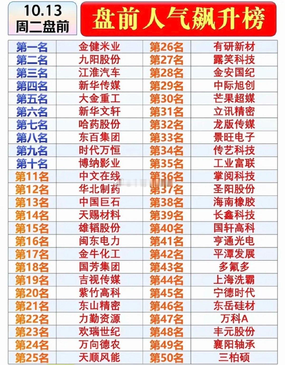 10.13周二盘前  市场热议+人气热度榜！1.机器人，小家电2.光芯片3.影视
