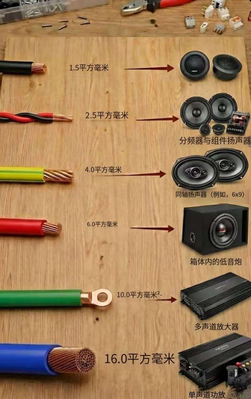 别在汽车音响线上省钱！🔥
 
想要强劲的低音效果，结果却遇到电压不稳、线材发烫