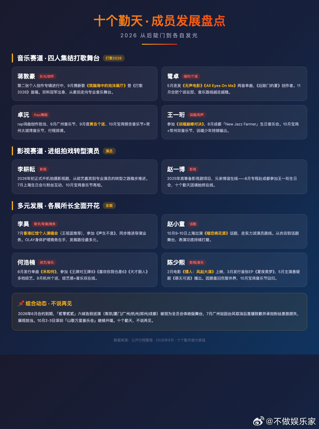 十个勤天合约到期，告别巡演场场秒空，但真正的考验才刚开始。十人各奔东西：4人集结