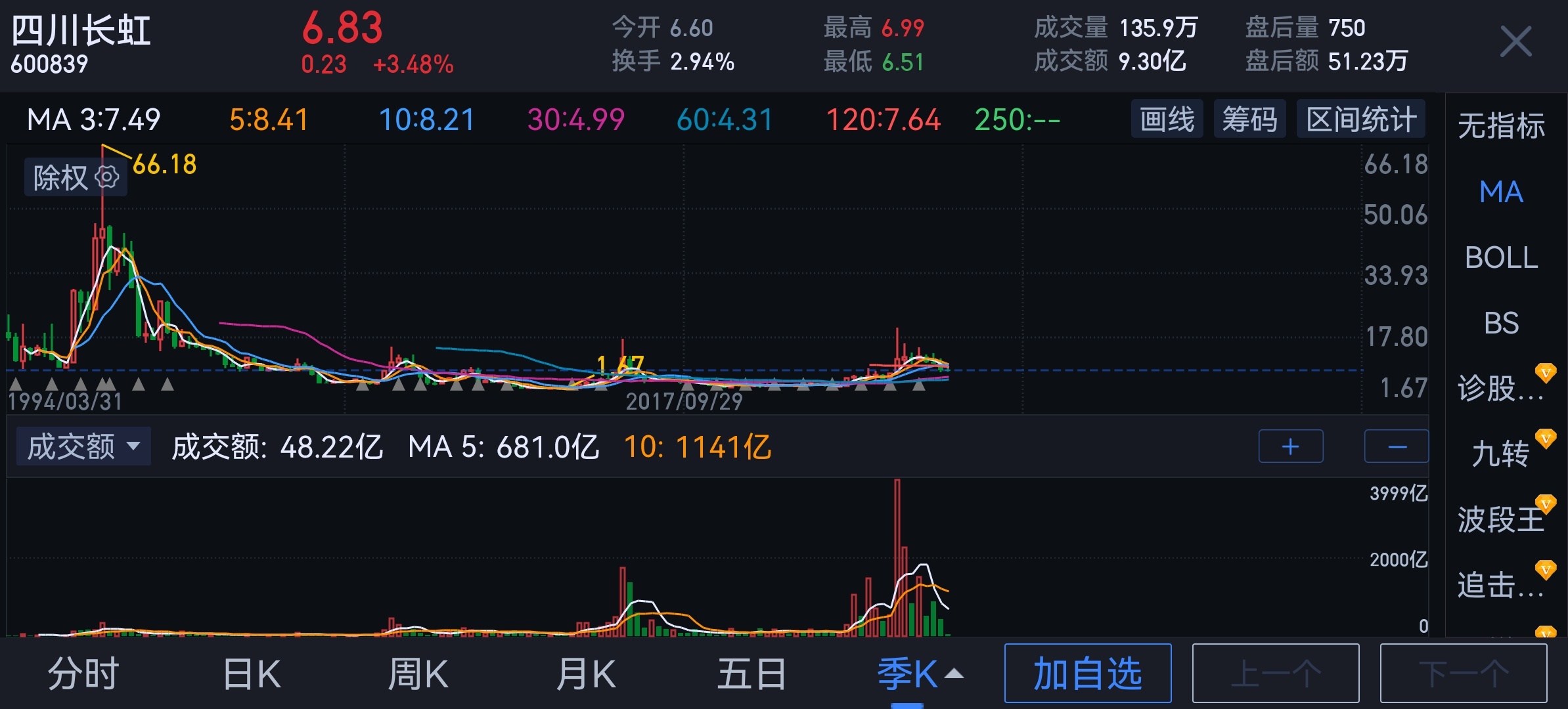 1996、1997年，这是当时的高科技，后来的十年，行业是大发展了，股价透支提前