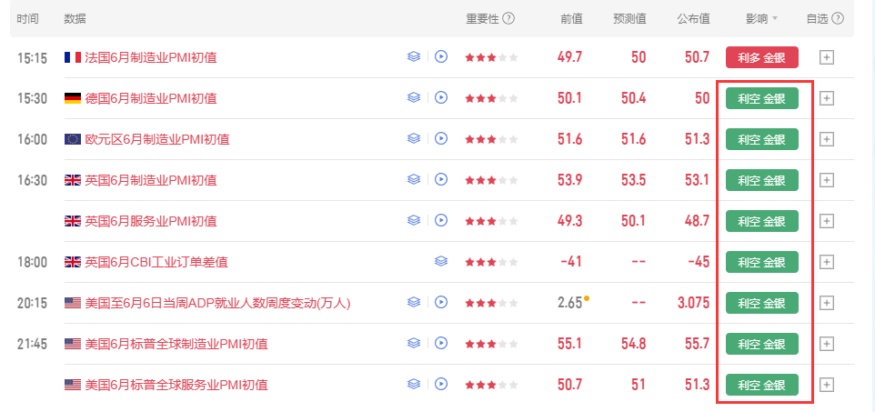 没什么好说的认准就是一个字干大黄参考现价4139-4141附近直接空黄金金价现货
