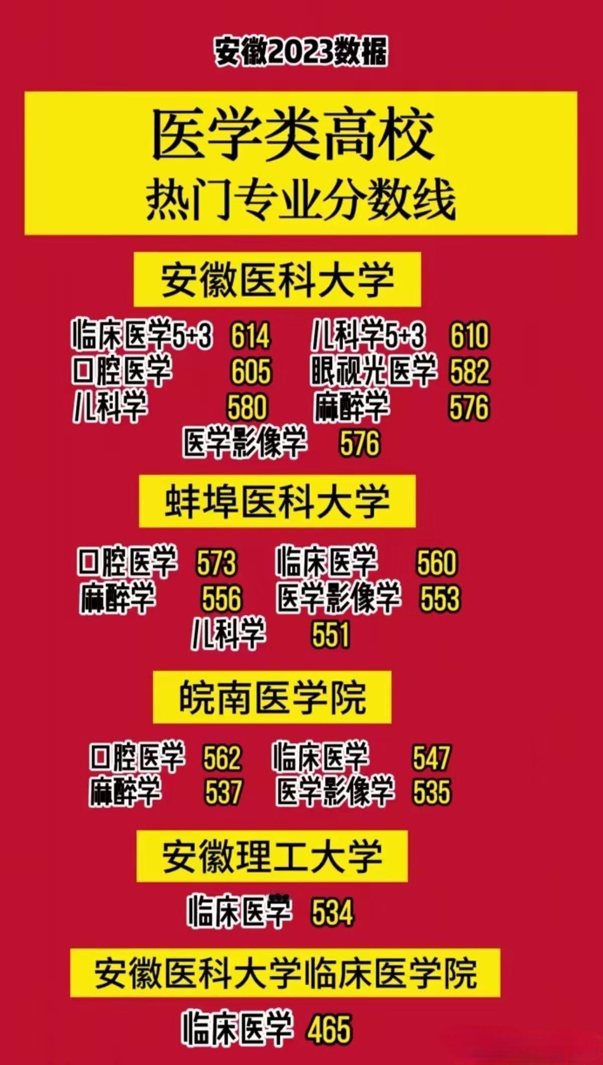 #2024高考 #高考志愿填报 安徽高考#升学规划 #家长必读 #高三家长必看