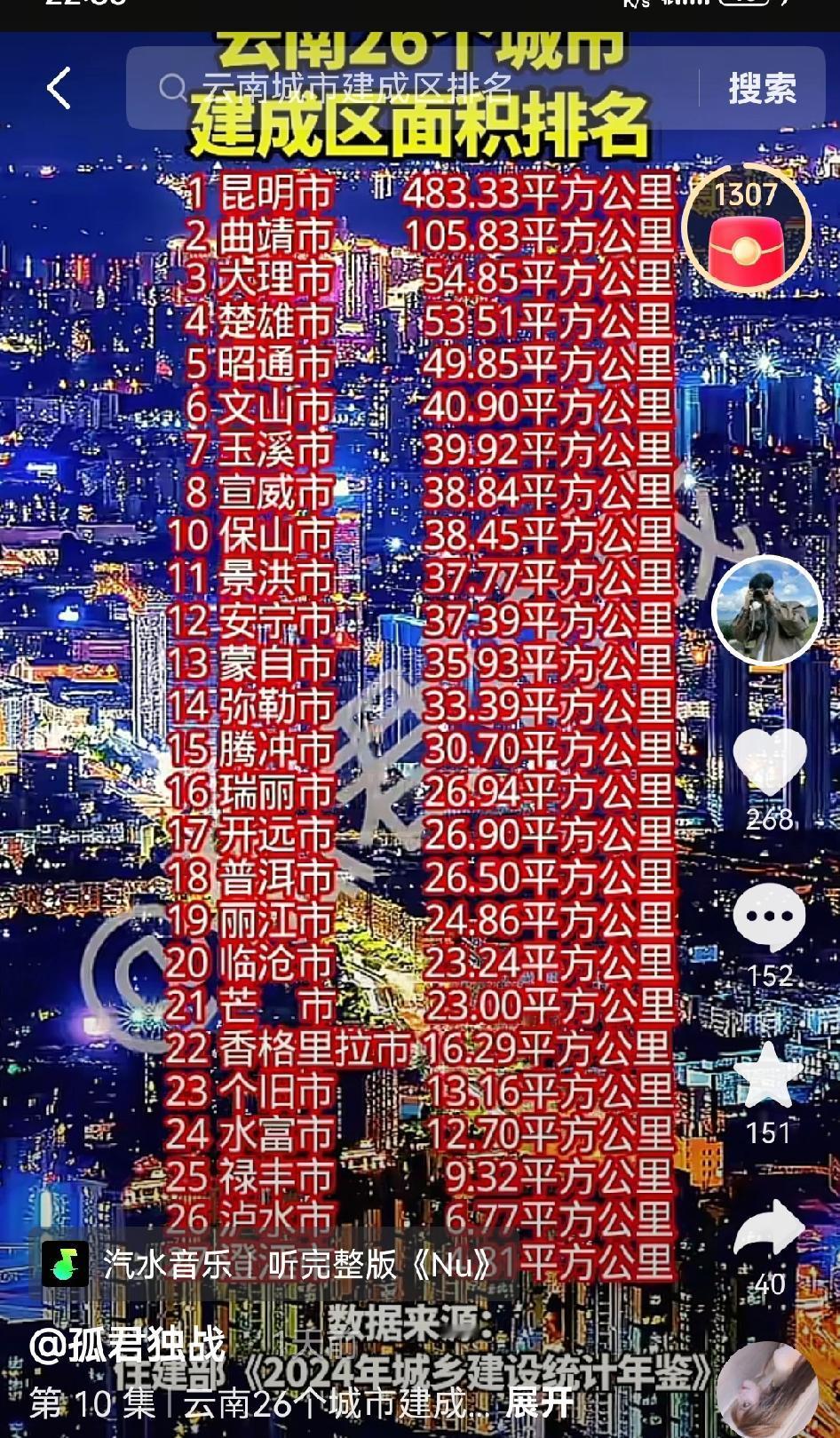 【云南省部分城市建成区排名表出炉】以下是云南省部分城市建成区面积排名，大理市勇夺