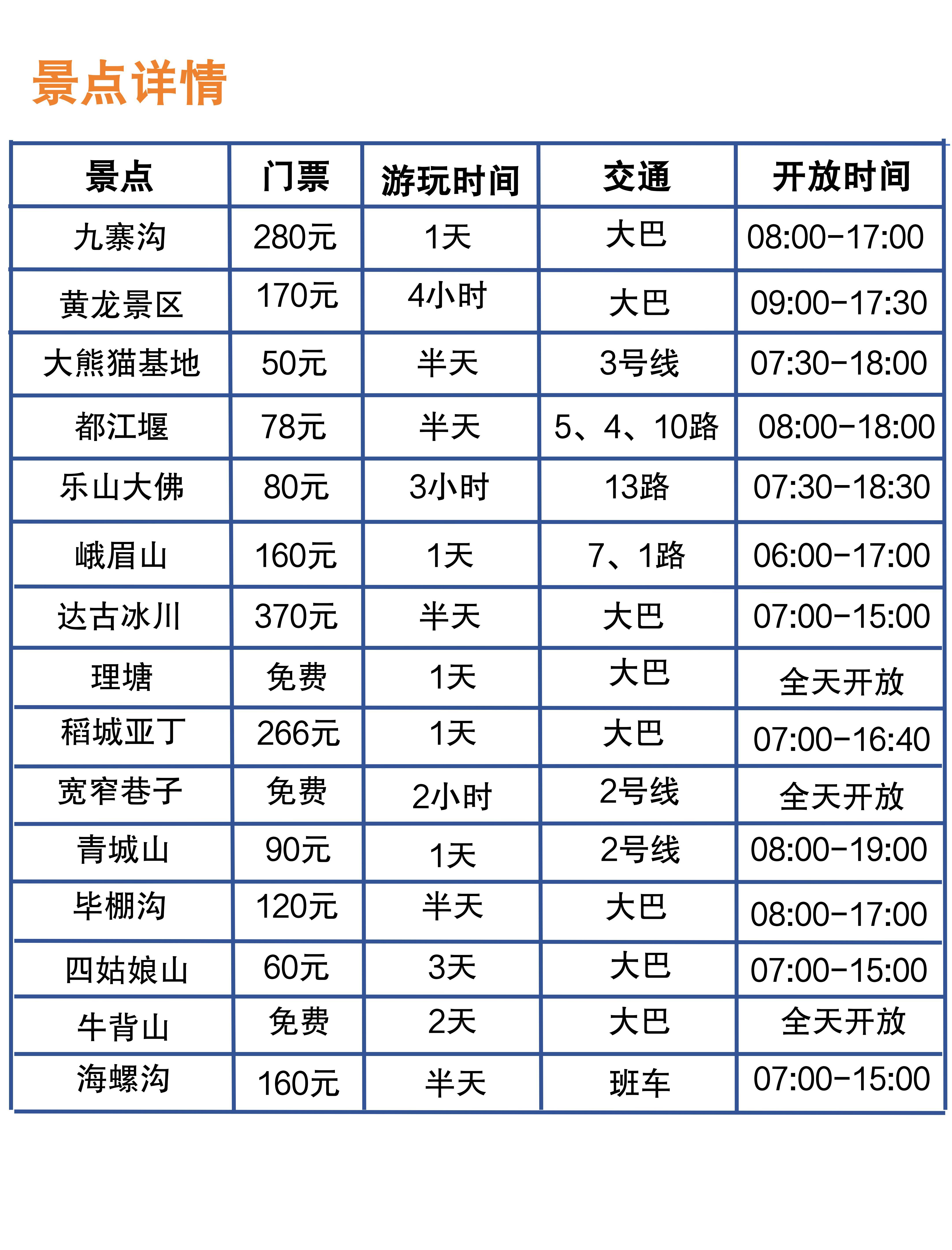 #四川人首选的搭子# 四川人首选的搭子，去四川有太多的好玩的地方了，四姑娘山，九