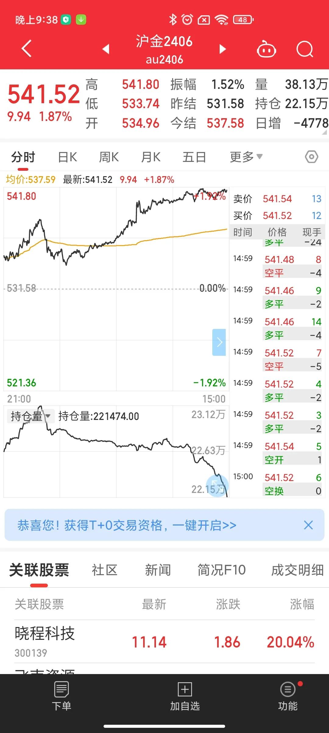 为啥在咱国内散户群体亦或是投资圈里啥只要稍微涨多点总有很多人自以为是的看跌，这几