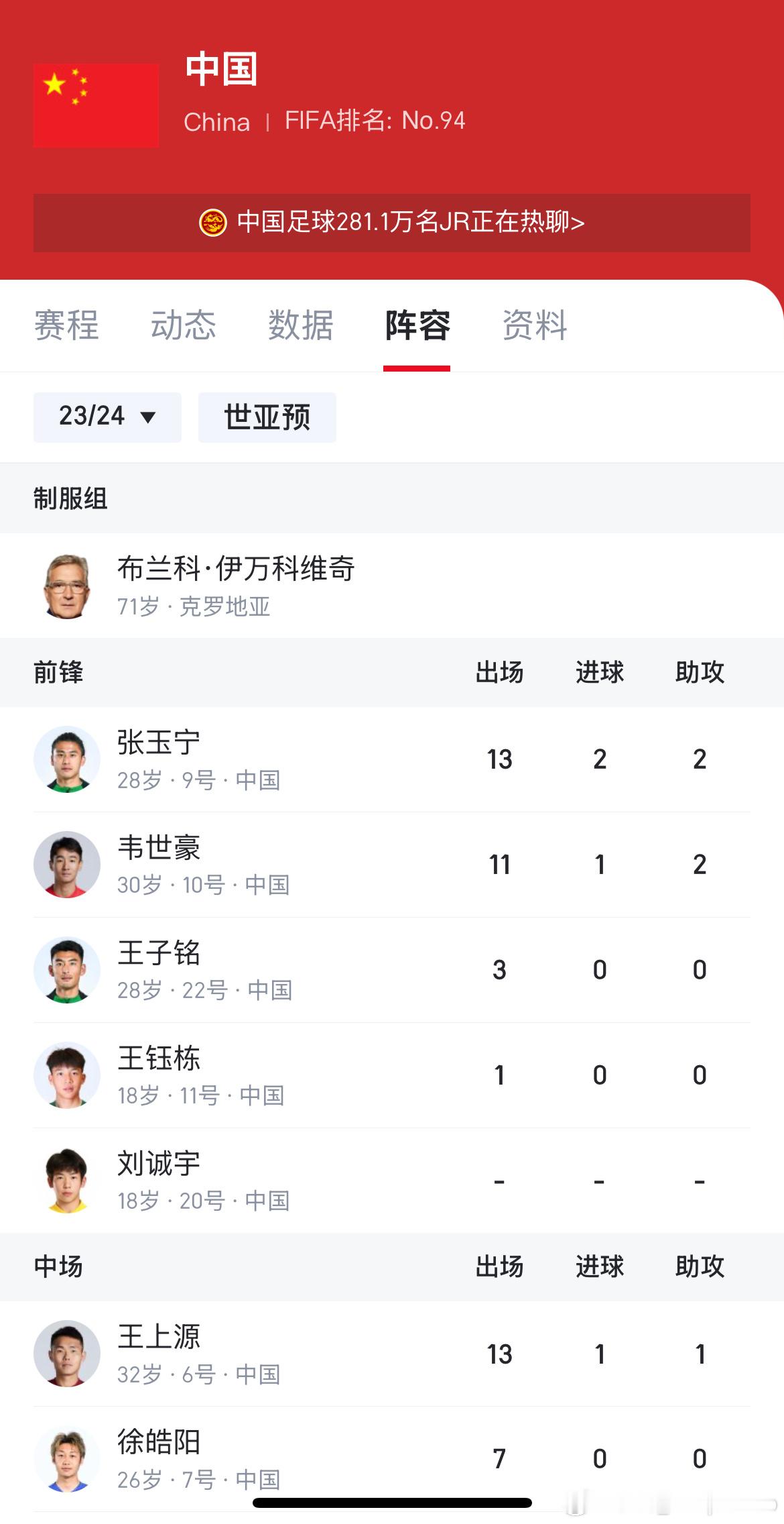 今晚有没有一起看中国队踢印尼的？给各位体育媒体同行新闻报道题目几个思路，同事简单