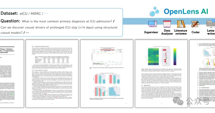 “零人”搞医学研究：清华AI智能体从灵感到论文全程自主