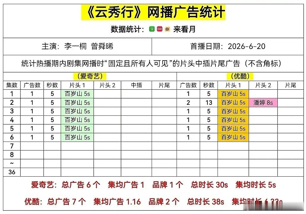 云秀行开播云秀行开局，🐧🥝各一广 