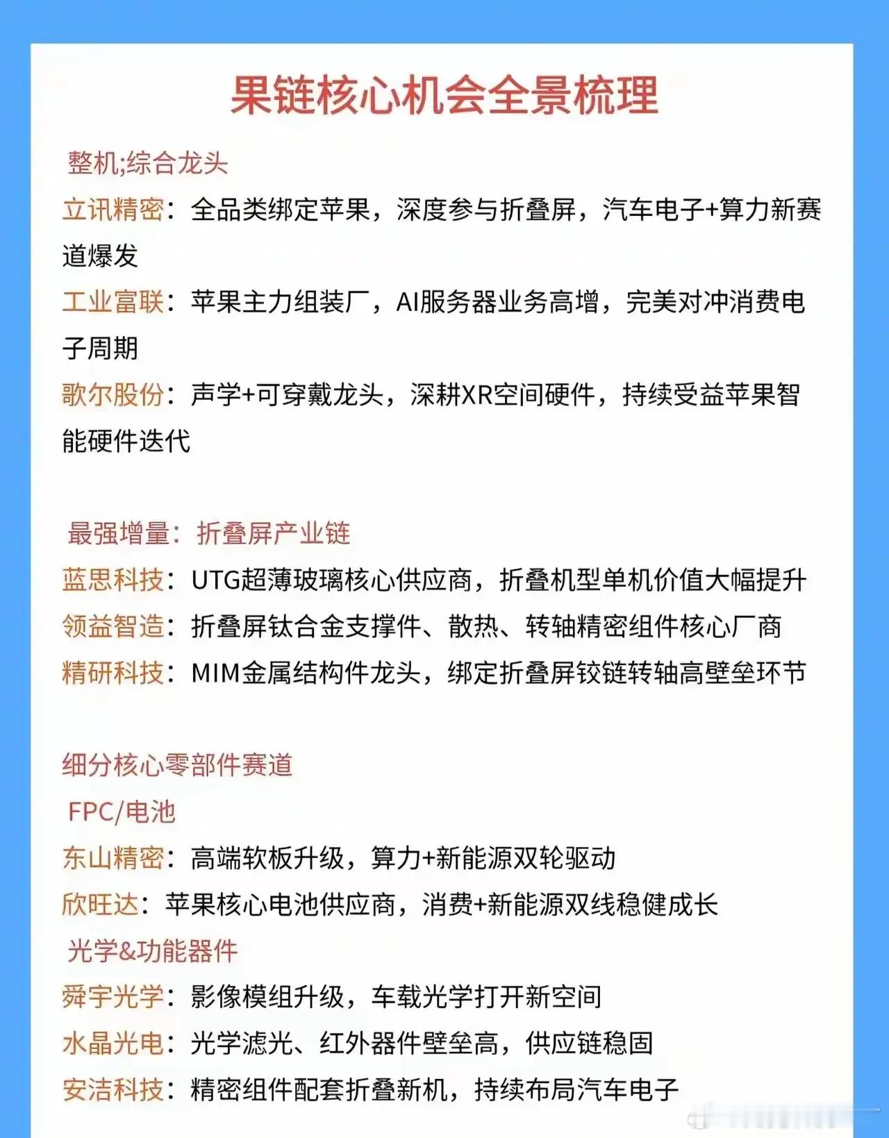 分享图片 