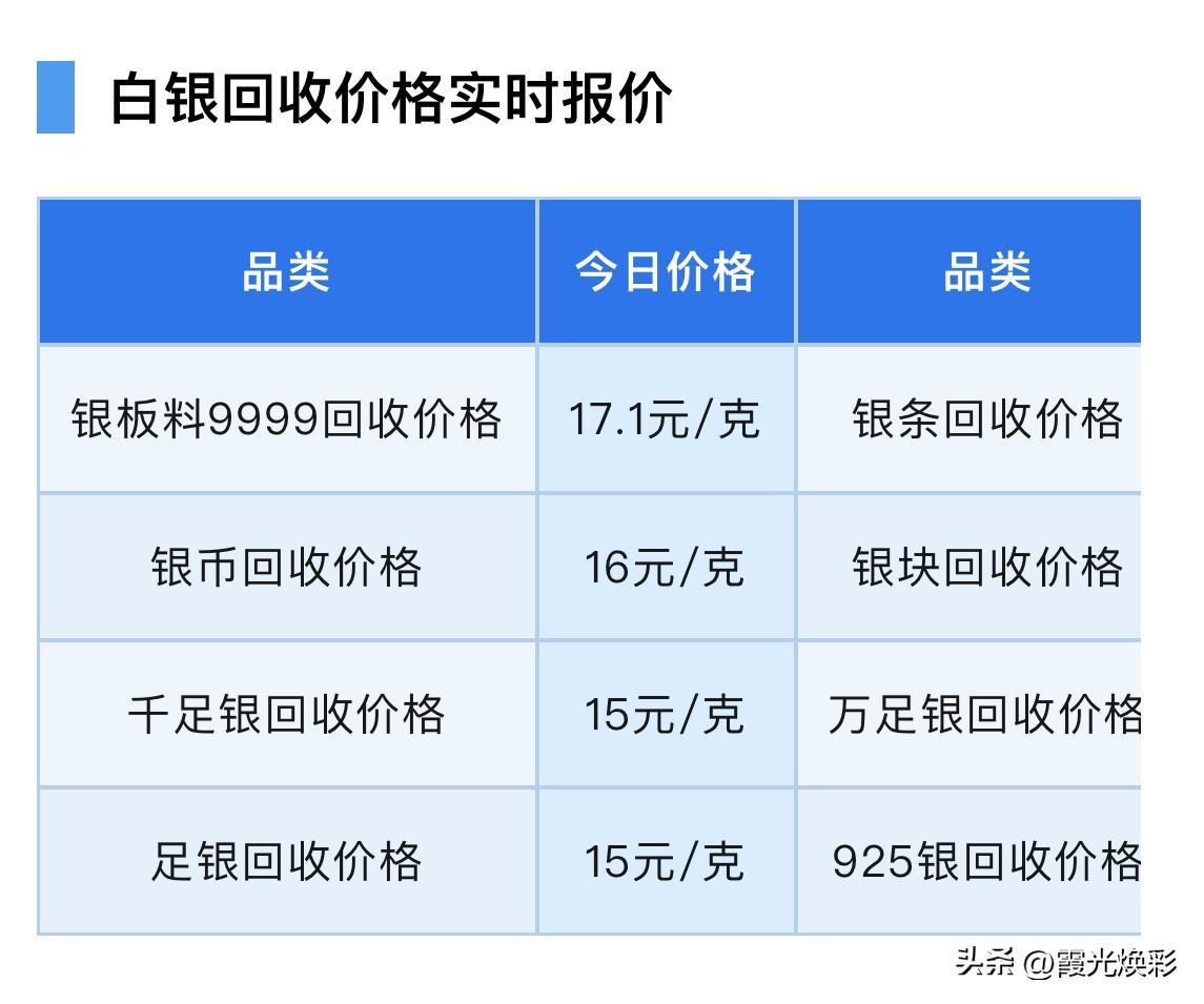 银价下跌！各品种白银回收报价为多少钱一克了！以及贵金属行情分析！

2026年3