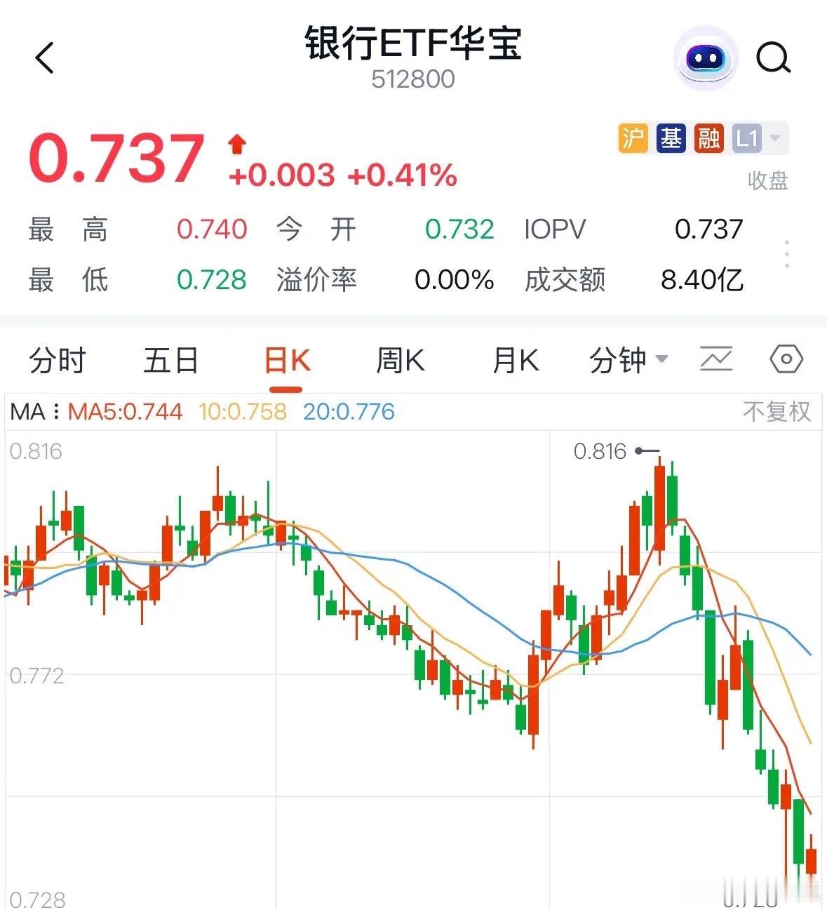 银行股为何现在狗都不理？因为下跌趋势是下一个白酒板块明天继续大跌：2026年7月