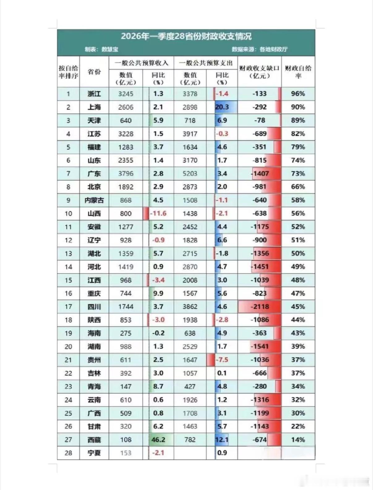 真的假的？知道内情的同学帮我看看 北京