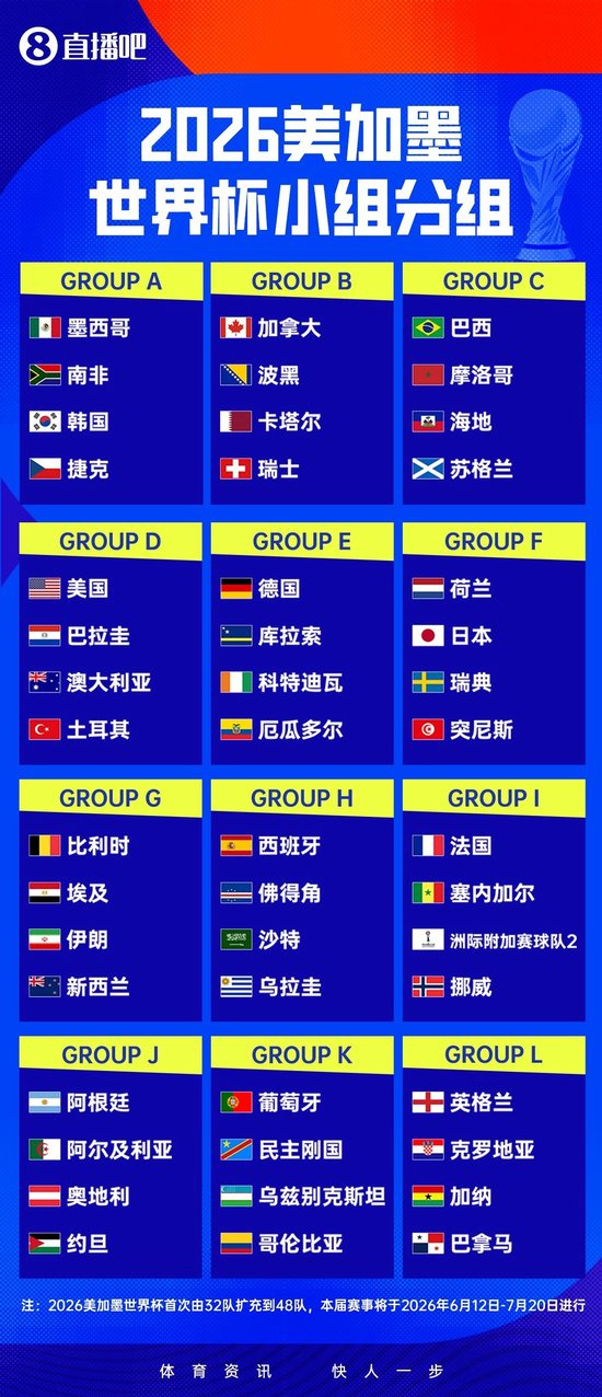 【世界杯48席已定46席】意大利连续3届无缘世界杯正赛 北京时间4月1日凌晨，世