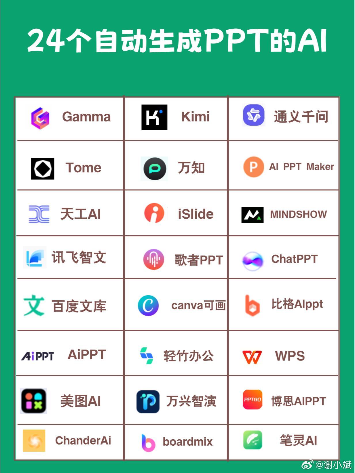 AI创造营 谁还不会一键生成PPT！24个自动生成PPT的AI！！今天来给大家分