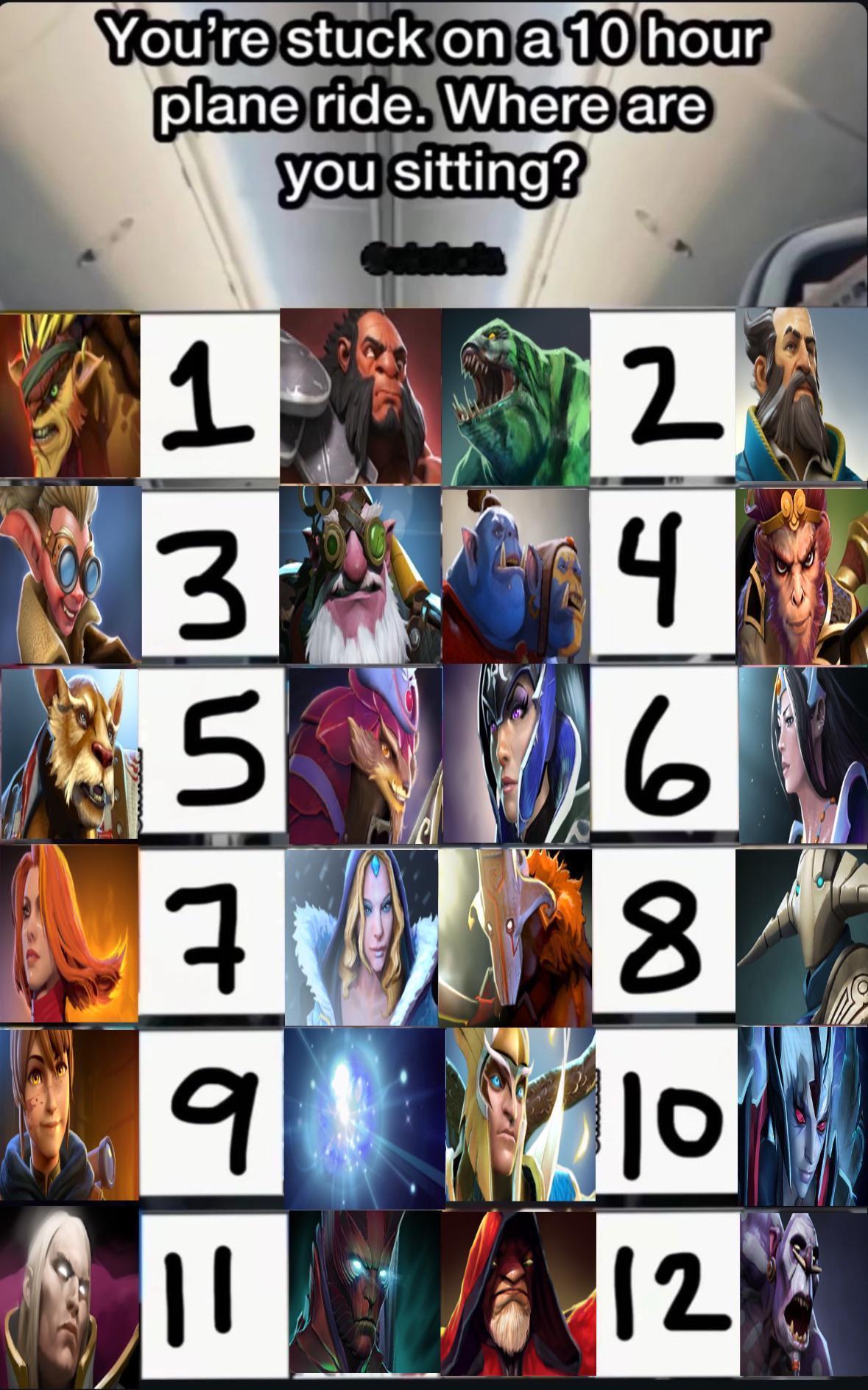 #DOTA2##DOTA2[超话]# 国外网友开启了一个趣味讨论：如果要搭10小