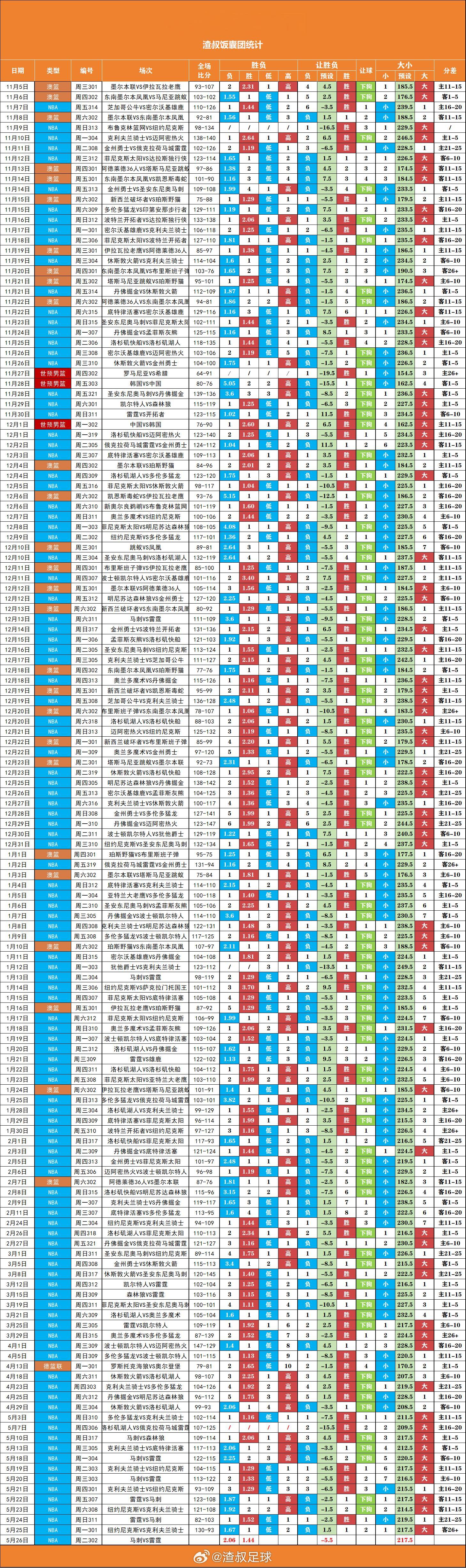 昨天篮球单关继续大分 