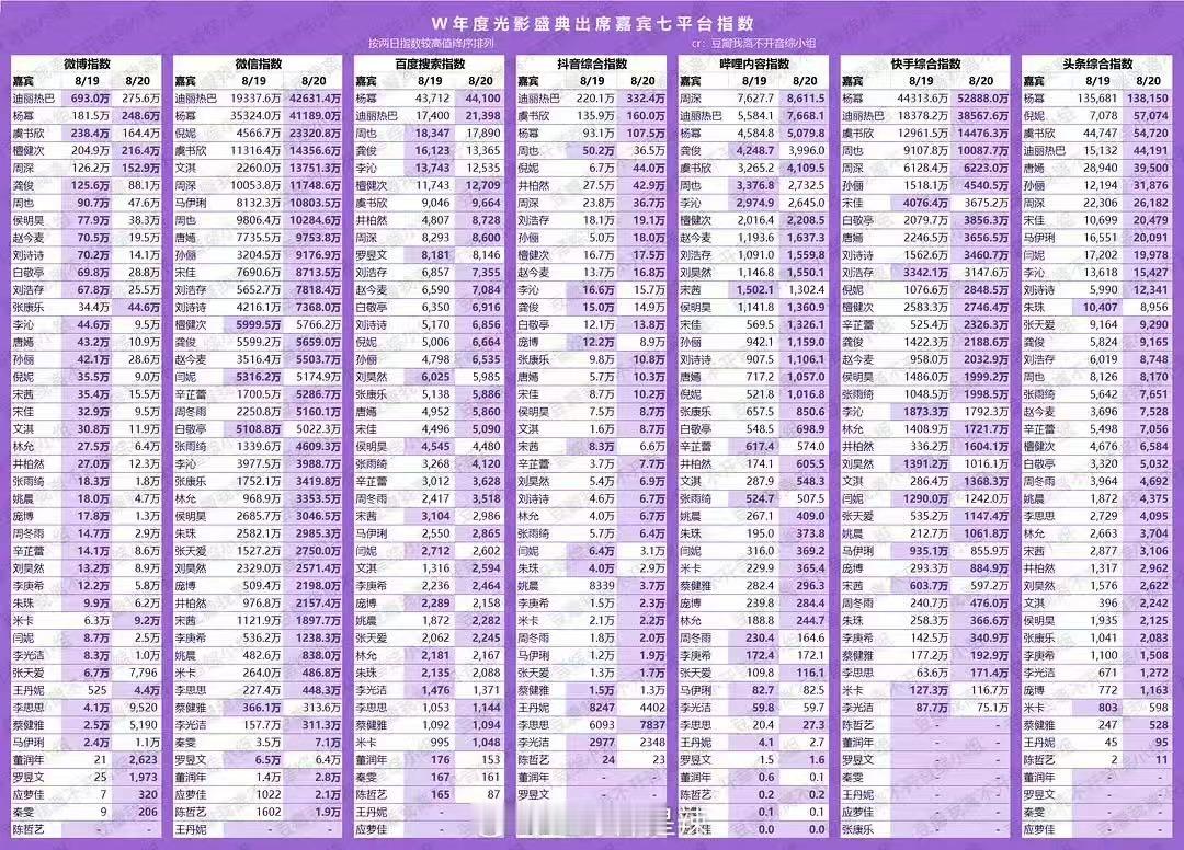 w盛典明星七平台指数汇总w盛典明星七平台指数w盛典明星七平台指数汇总，哇塞，[开