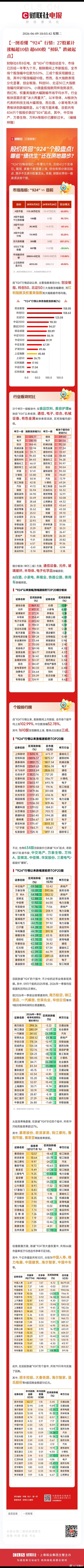 924以后行情！ 