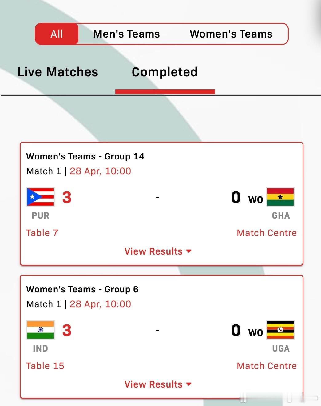 伦敦世乒赛团体赛 女子团体赛第14组 波多黎各3 - 0加纳（弃权）第6组 印度