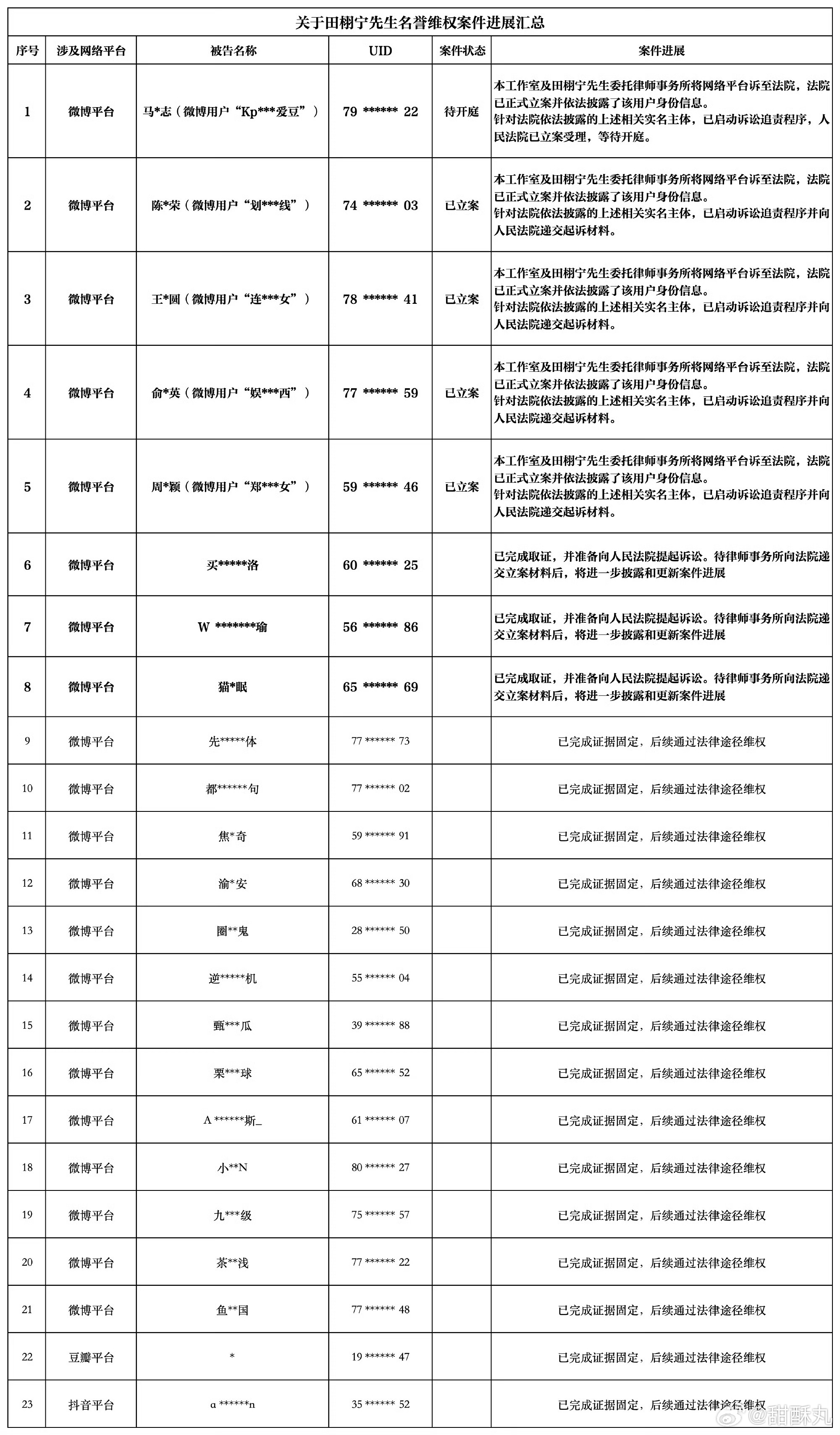 田栩宁更新维权进展淤泥们团建走起来哈哈哈哈哈哈哈哈哈哈哈哈哈哈哈