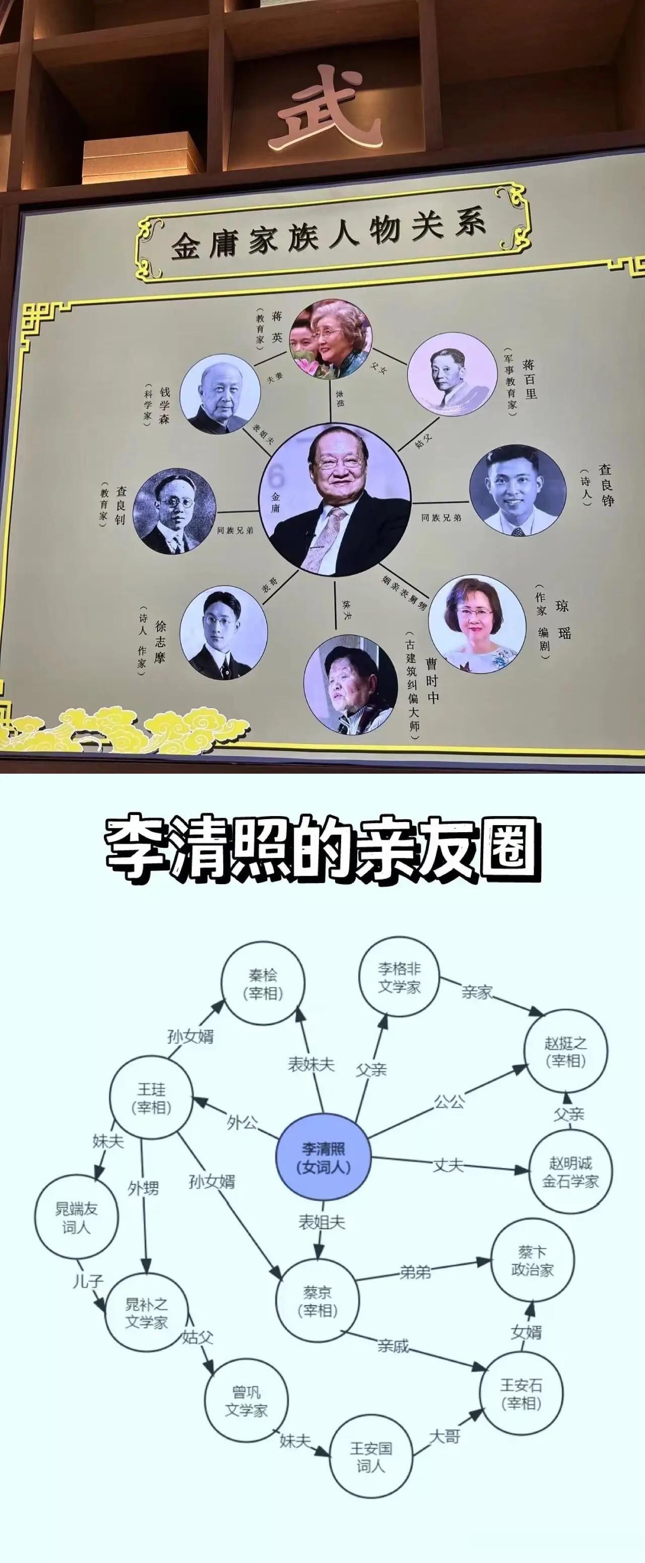 李清照的表妹夫是秦桧（宰相）。

表姐夫是蔡京（宰相）。

公公是赵挺之（宰相）