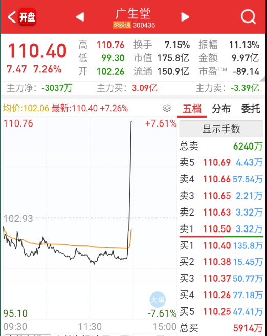 又来拉药了。。。。 