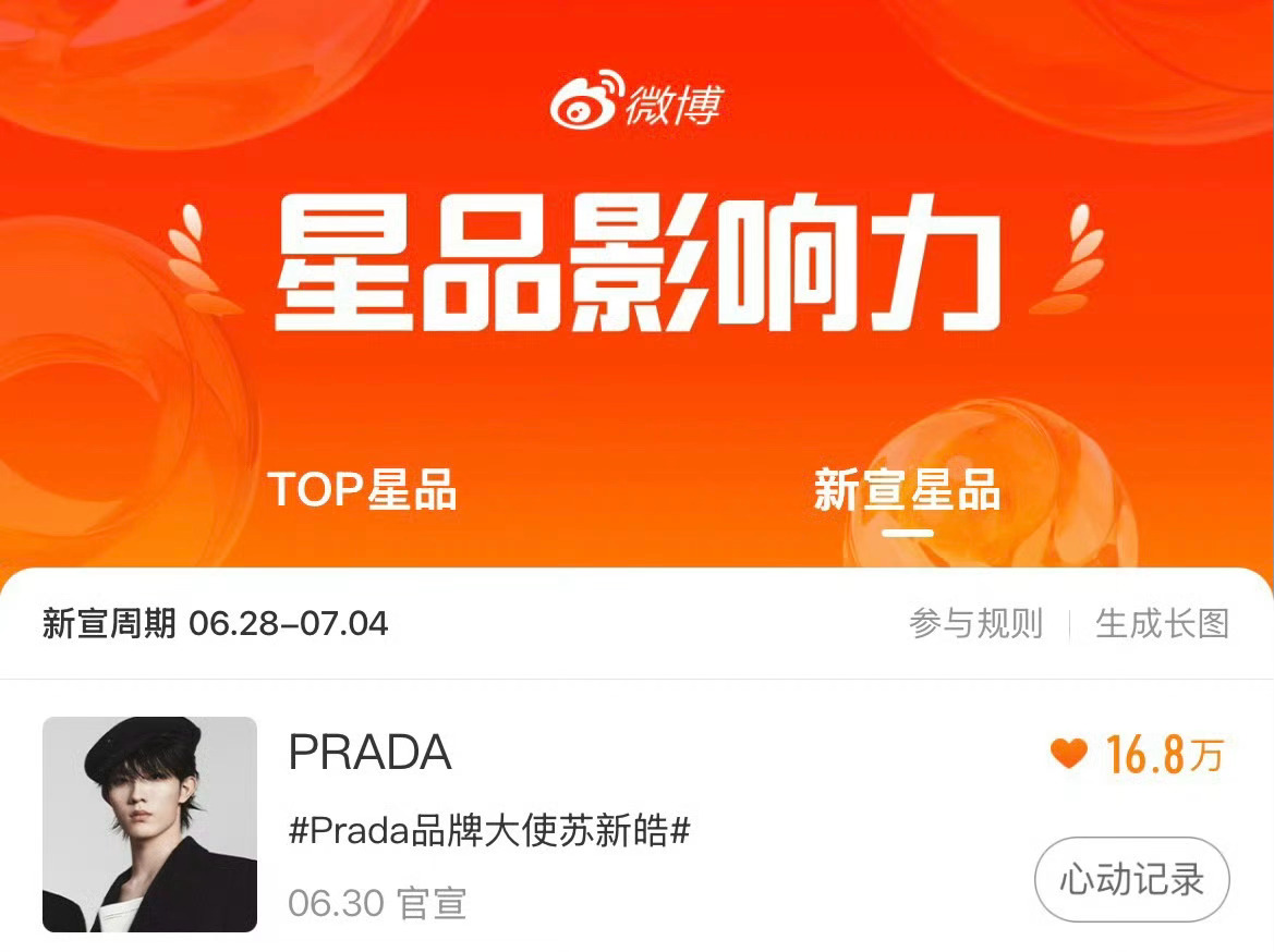 Prada品牌大使苏新皓新的一天来做星品，目前第一保持住❗️每天连签不能断，做完