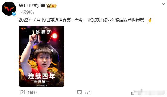 【孙颖莎稳坐女单世界第一四年】7月21日，发文：自2022年7月19日重返世界第